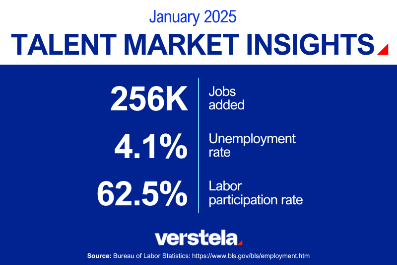 January 2025 Talent Market Insights Infographic